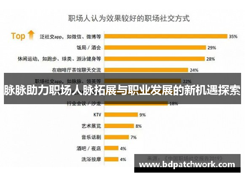 脉脉助力职场人脉拓展与职业发展的新机遇探索