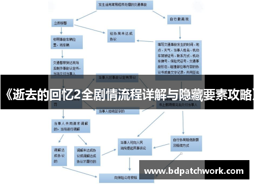 《逝去的回忆2全剧情流程详解与隐藏要素攻略》